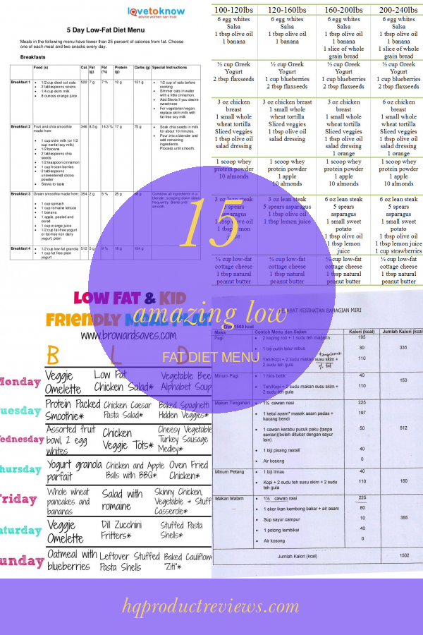 Low Saturated Fat Diet Menu